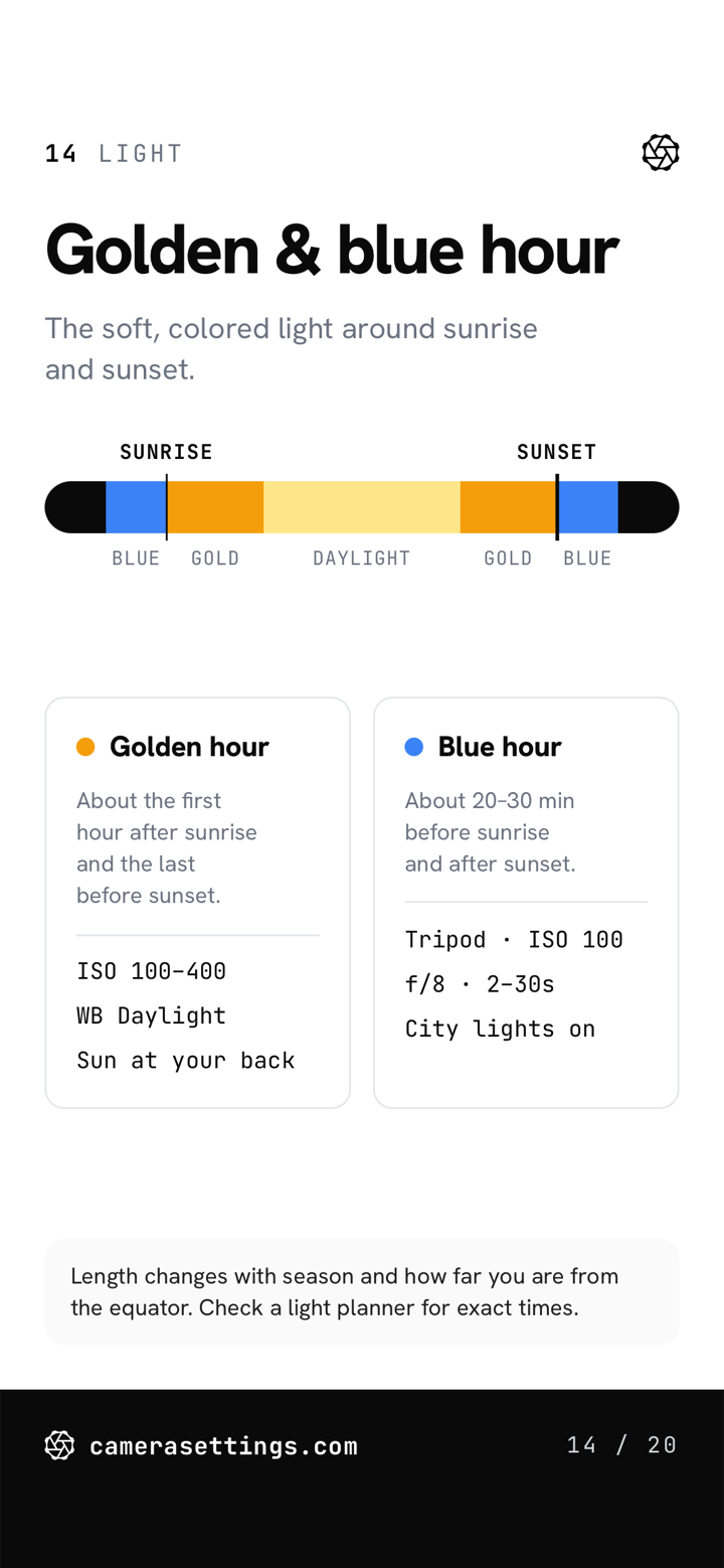 Golden and blue hour, card 14: a sunrise-to-sunset light bar with settings for each