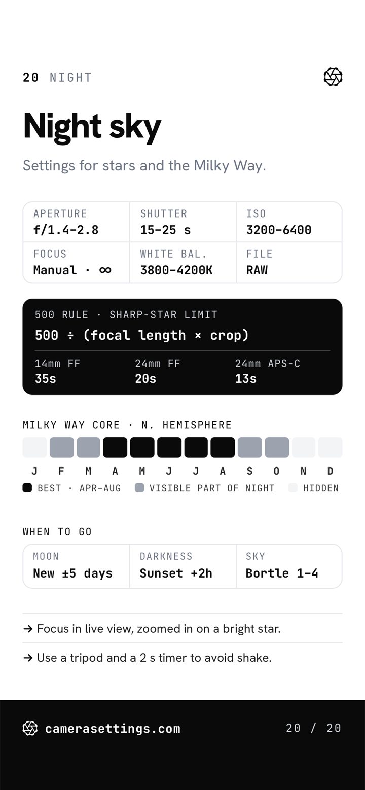 Night sky, card 20: starting settings, the 500 rule, and Milky Way core months