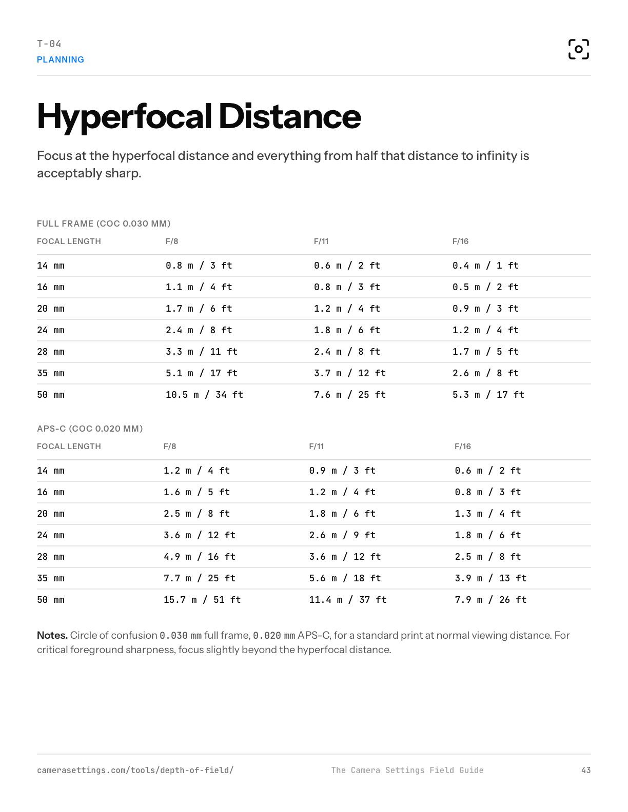 Hyperfocal Distance planning table, print deck