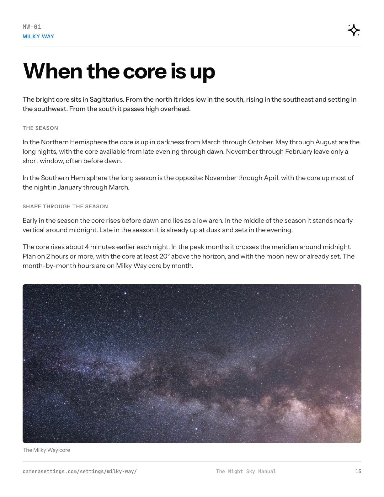 When the core is up, page MW-01 of the print manual, with a photograph of the Milky Way core